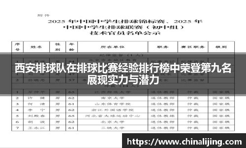西安排球队在排球比赛经验排行榜中荣登第九名展现实力与潜力
